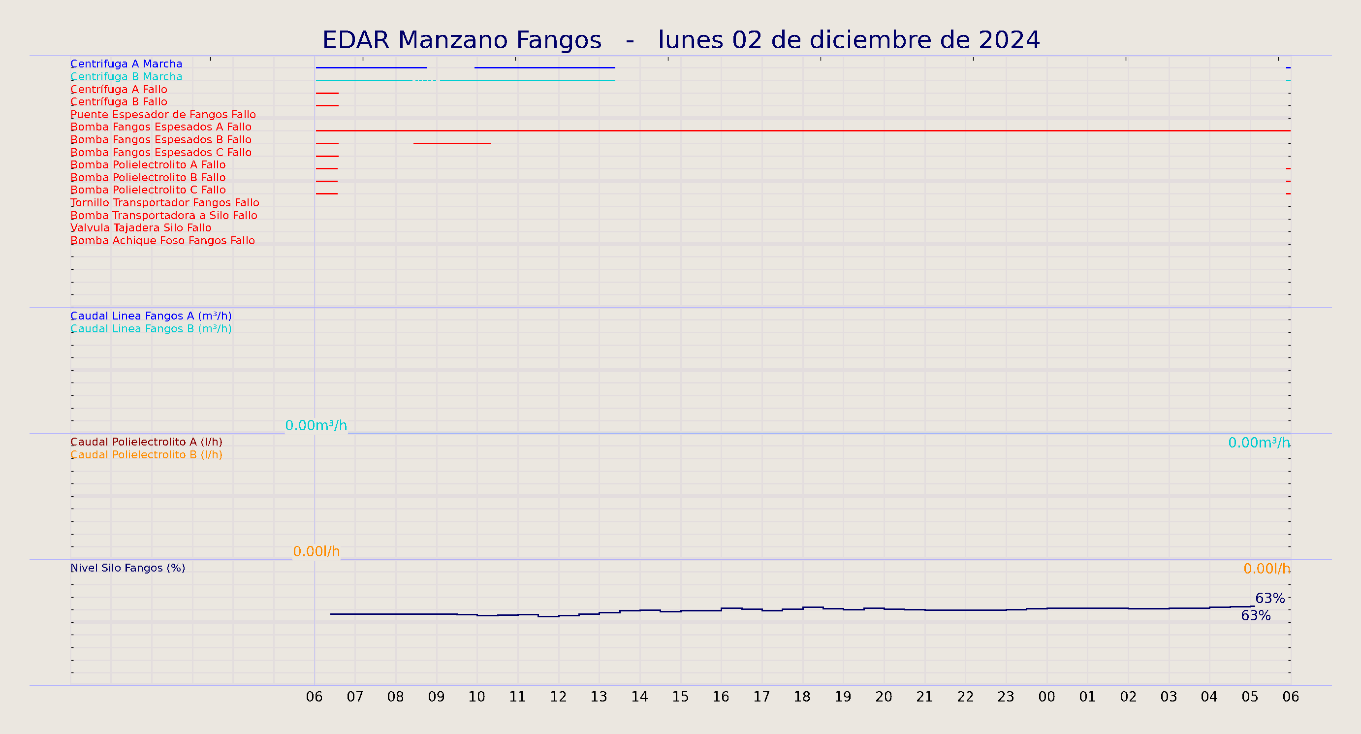 ../../imagenes/vid/2024/EDAR Manzano Fangos/2024-12-02 EDAR Manzano Fangos.png
